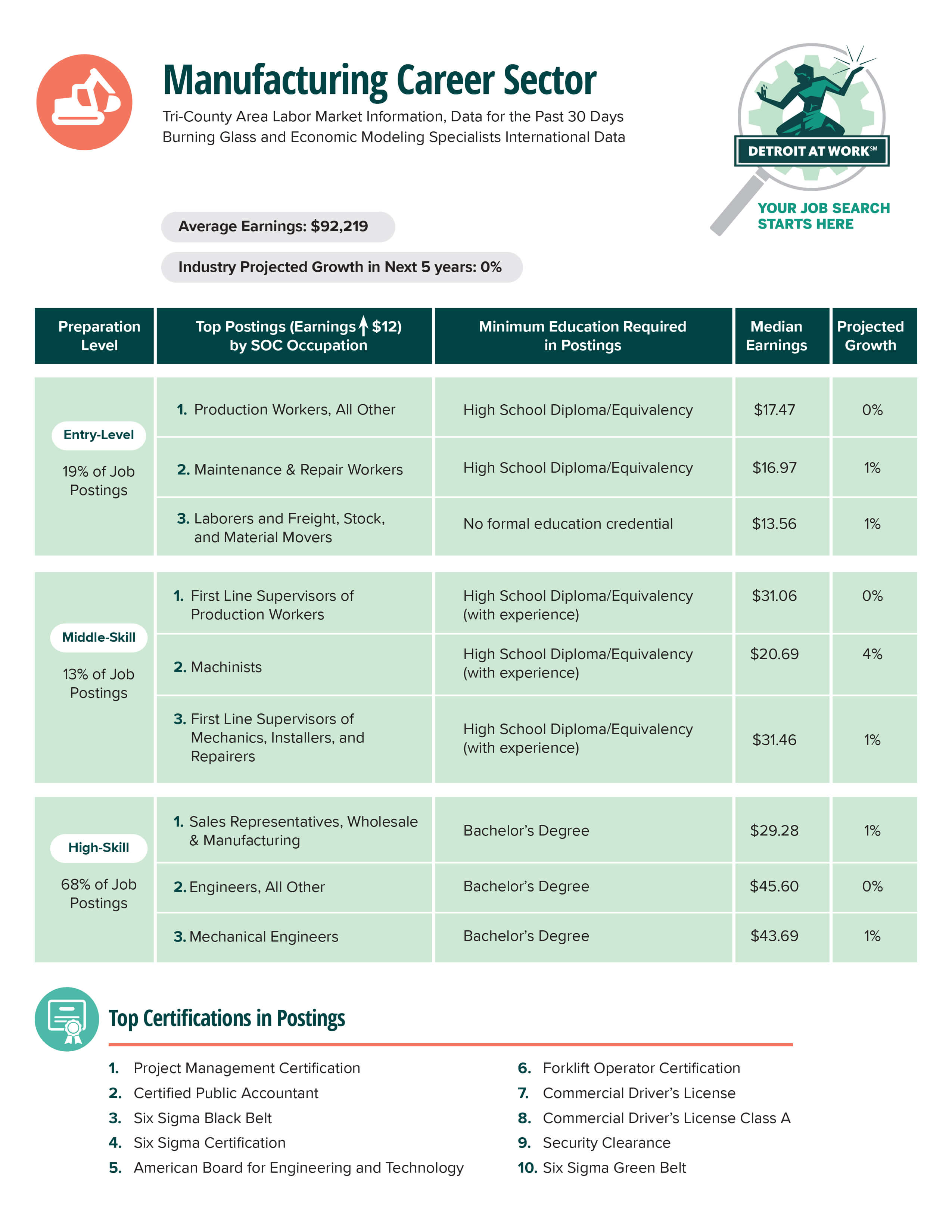 manufacturing-cheat-sheet